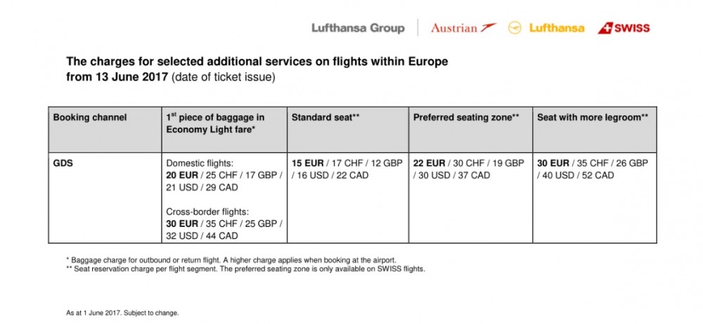 Lufthansa charges